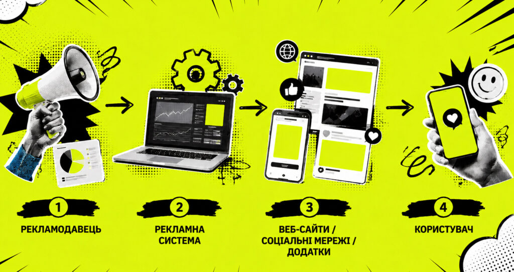 Как работает баннерная реклама