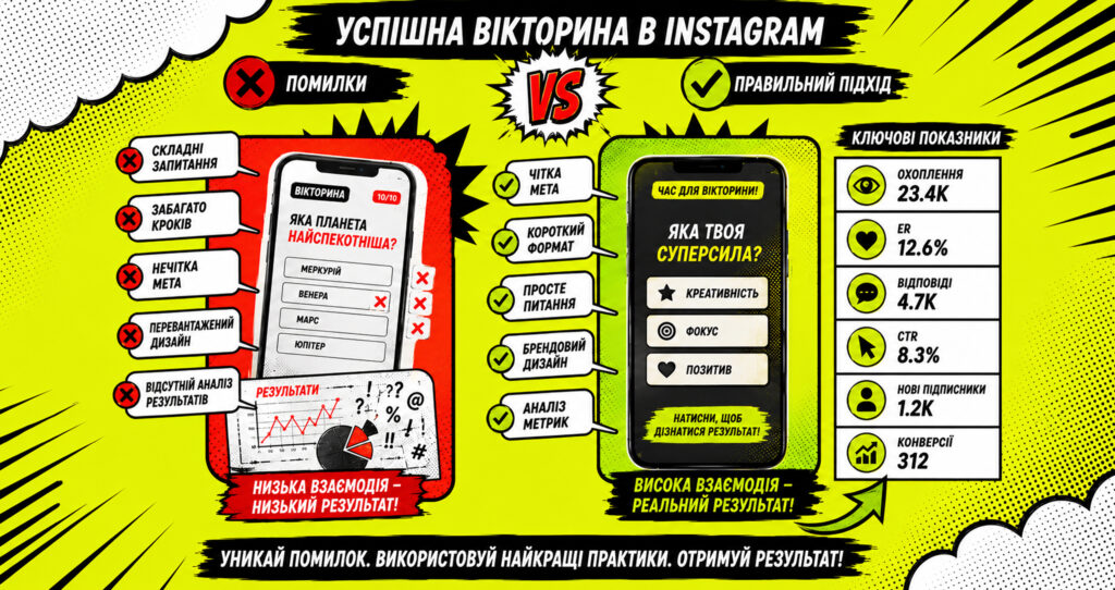 Удачная викторина vs Ошибки